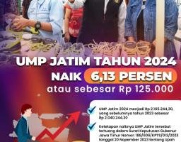Gubernur Khofifah Tetapkan UMP Jatim Tahun 2024, Naik 6,13 Persen