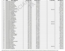 Daftar Lengkap Transfer Dana Desa 2025 untuk 299 Desa se-Kabupaten Mojokerto Jawa Timur