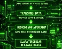 Jejak Digital WhatsApp Disorot, Praktisi Ingatkan Risiko Privasi Pengguna