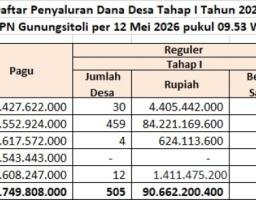 Wah, Nias Barat Ternyata Jadi 'Jagoan' Terakhir! 