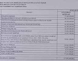 Bungkam Soal Dana Pemukiman Rp16,6 M, Pemkab Nias Barat Diduga Sengaja Sembunyikan Pelanggaran UU Perpres & Tipikor.