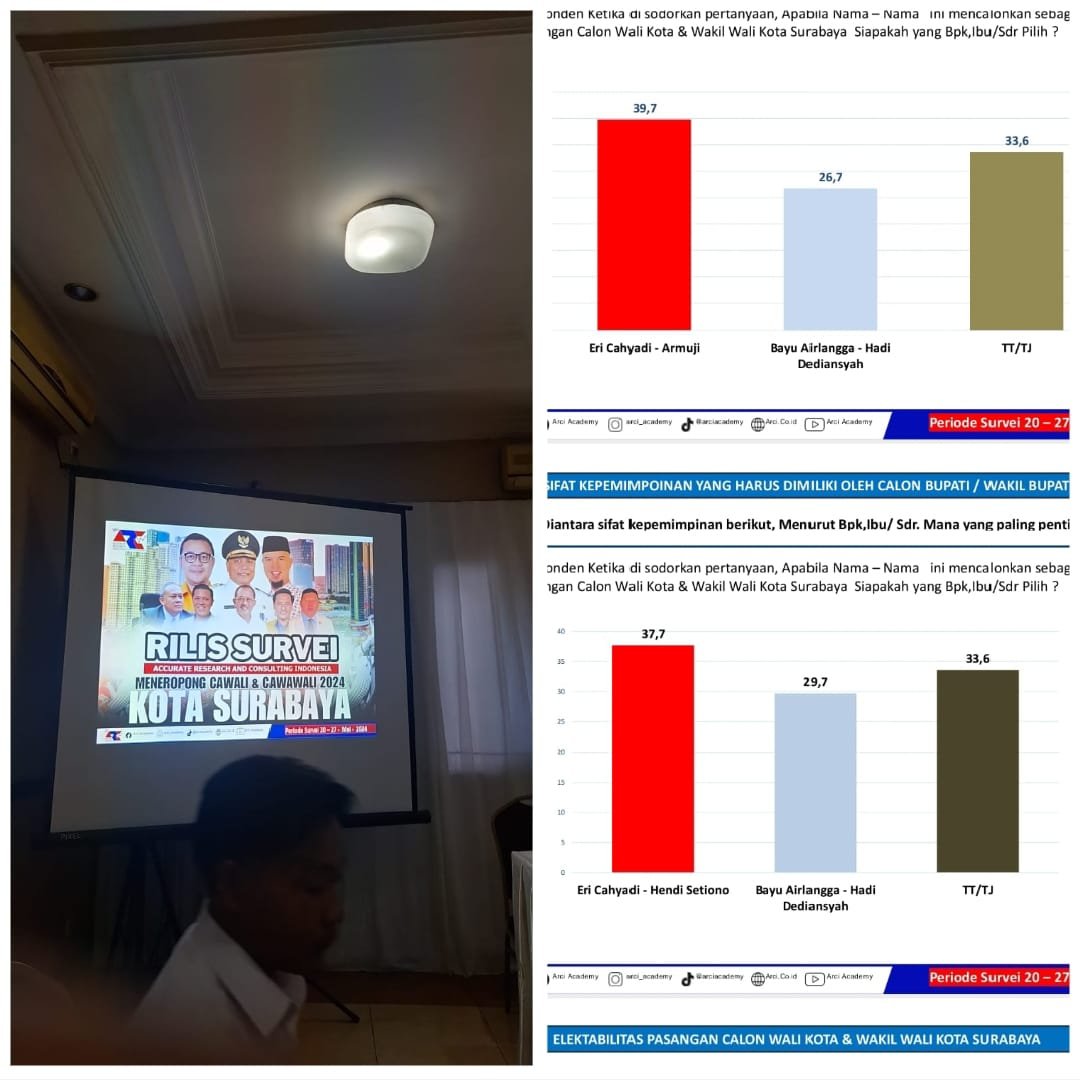 Survei ARCI, Pasangan Bayu Airlangga-Hadi Dediansyah Pesaing Ketat Pasangan Eri-Armuji
