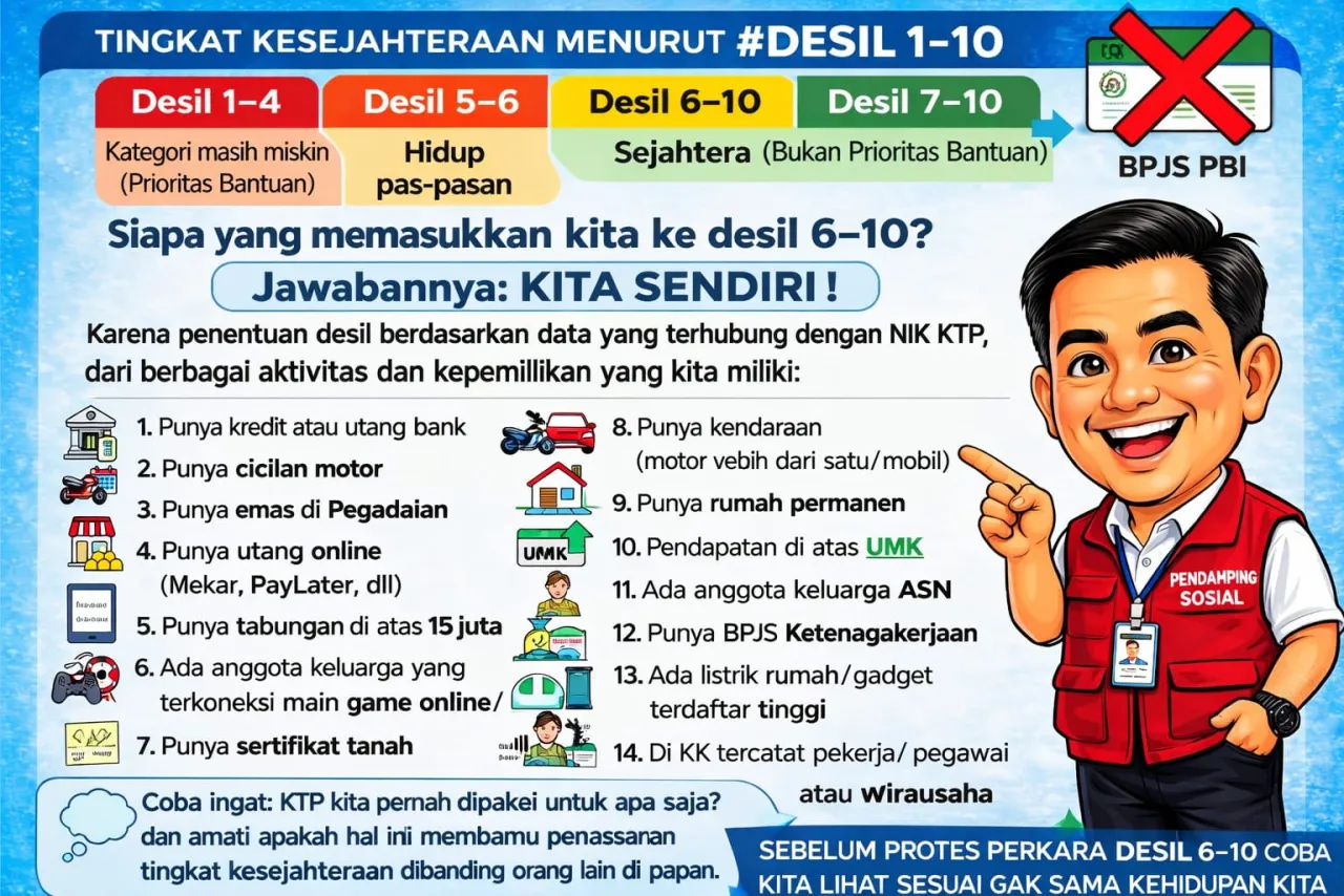 Status Desil 6–10 Ramai Dibahas, Pendamping Sosial Ingatkan Data Kesejahteraan Ditentukan Aktivitas Ekonomi