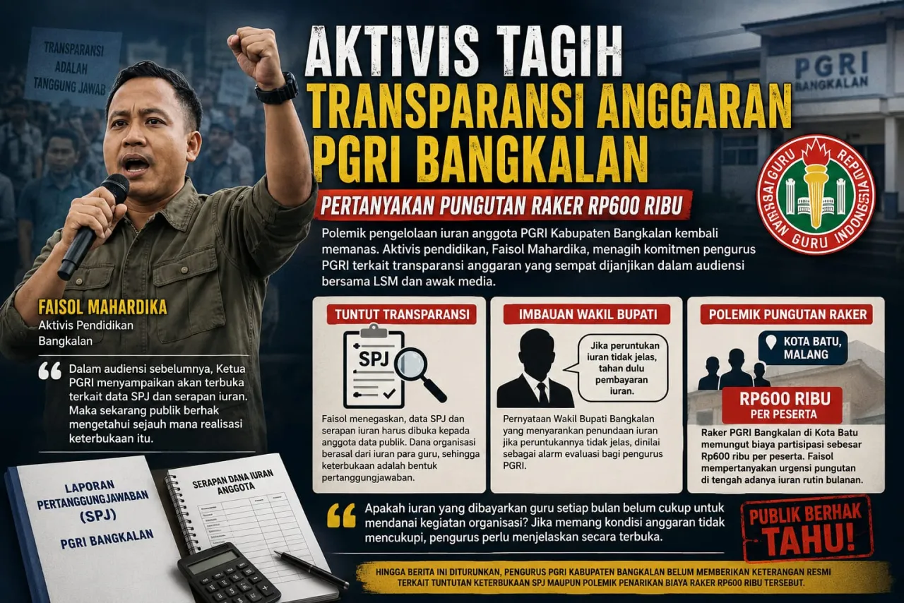 Aktivis Tagih Transparansi Anggaran PGRI Bangkalan, Pertanyakan Pungutan Raker di 