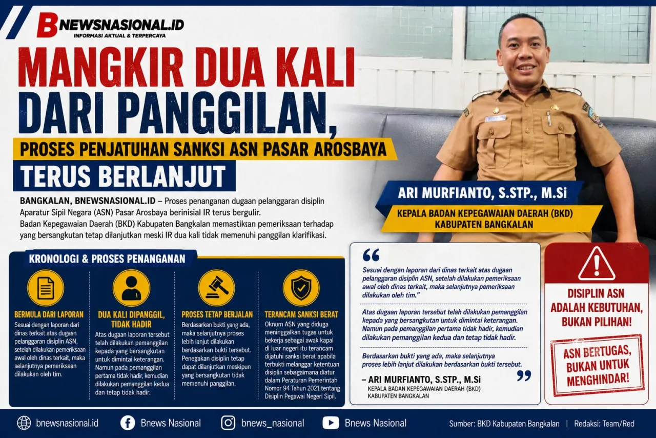 Mangkir Dua Kali dari Panggilan, Proses Penjatuhan Sanksi ASN Pasar Arosbaya Terus Berlanjut