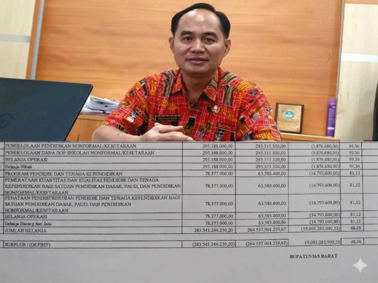 BOM WAKTU DI NIAS BARAT : Pagu Pendidikan Rp283 Miliar Disorot TA 2025, Elemen Masyarakat Desak KPK Turun Tangan! 
