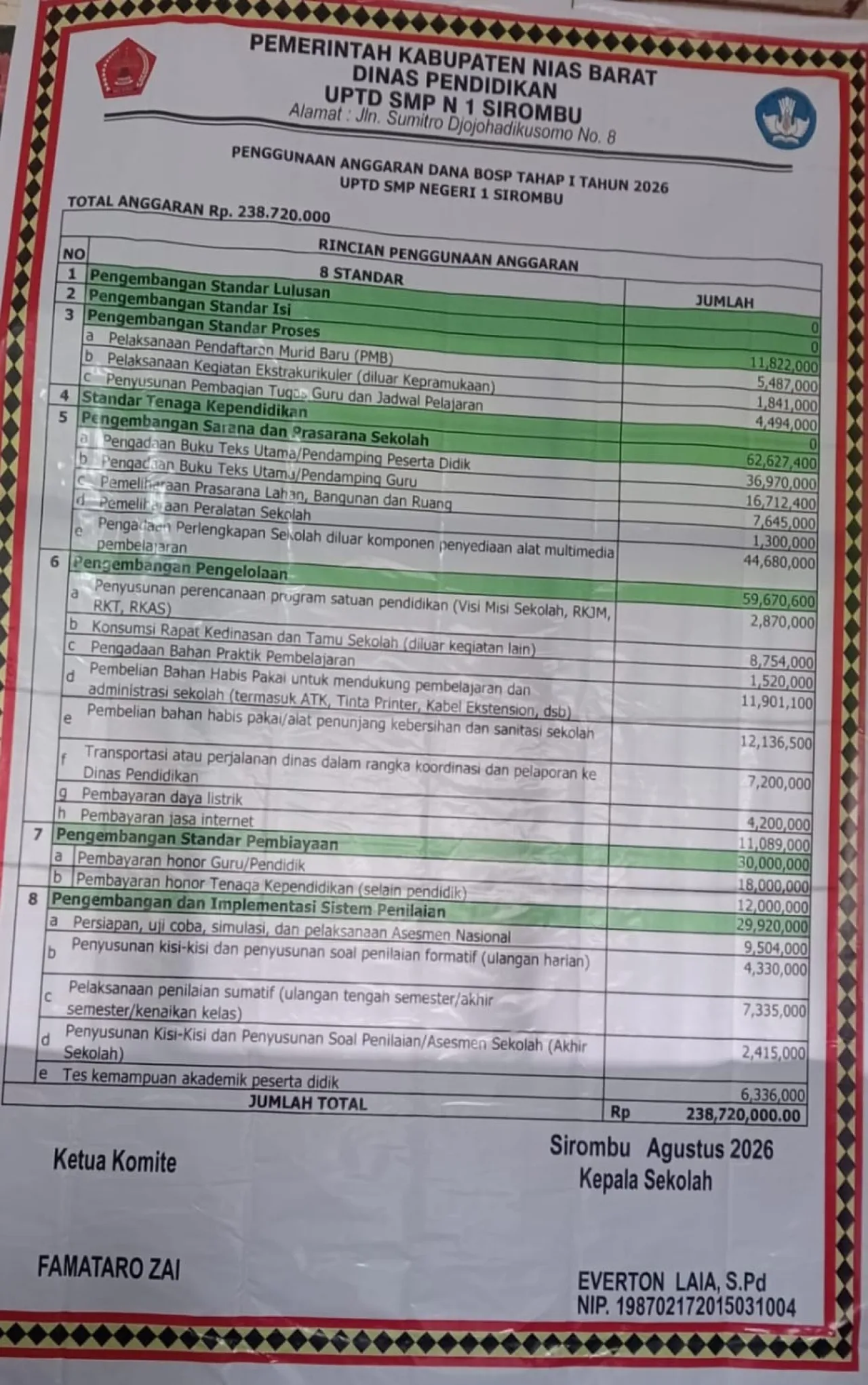 Dana BOSP SMPN 1 Sirombu Diduga Ada Aroma Korupsi dan Tidak Transparan, Inspektorat Diminta Audit