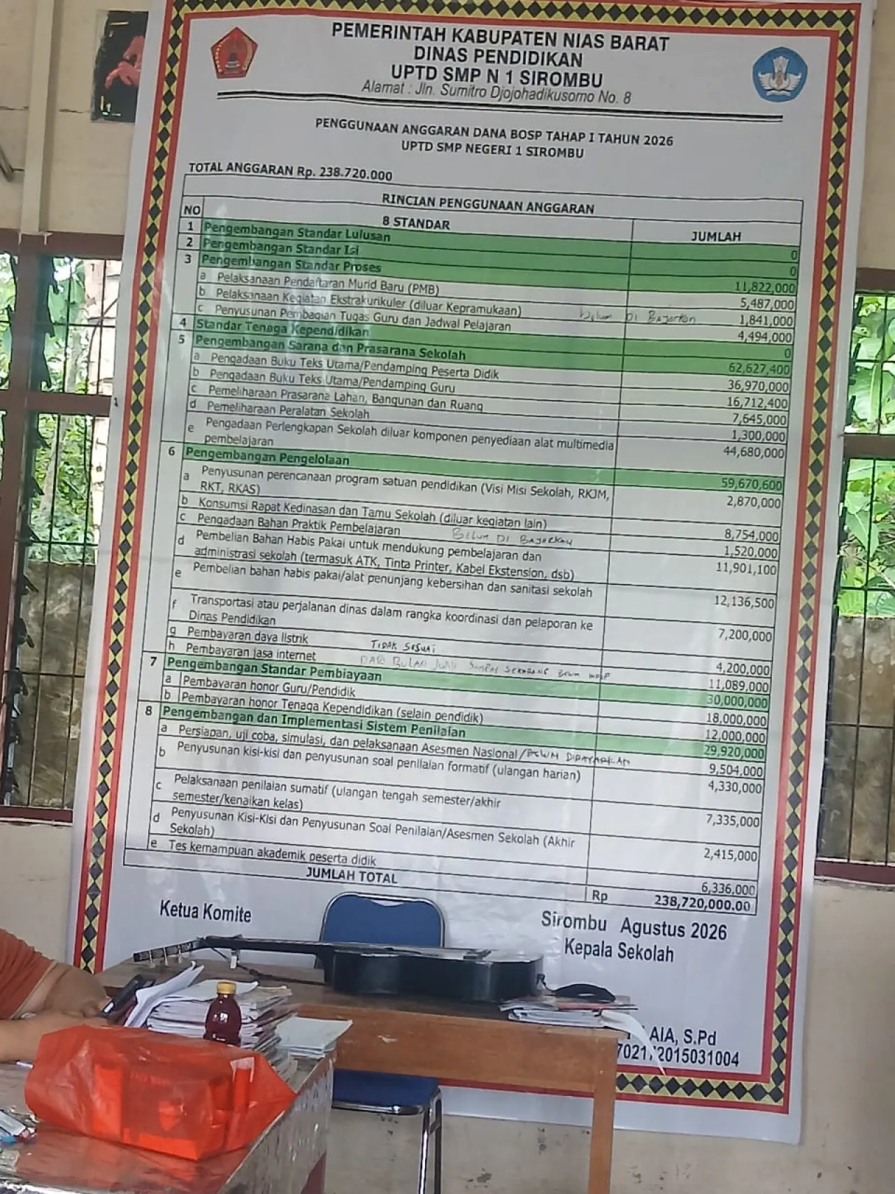 Diduga Hindari Wartawan Saat Dikonfirmasi Soal Anggaran BOSP Tahap I Tahun 2026 Rp 238 , Kepsek 1 Sirombu Pilih Kabur