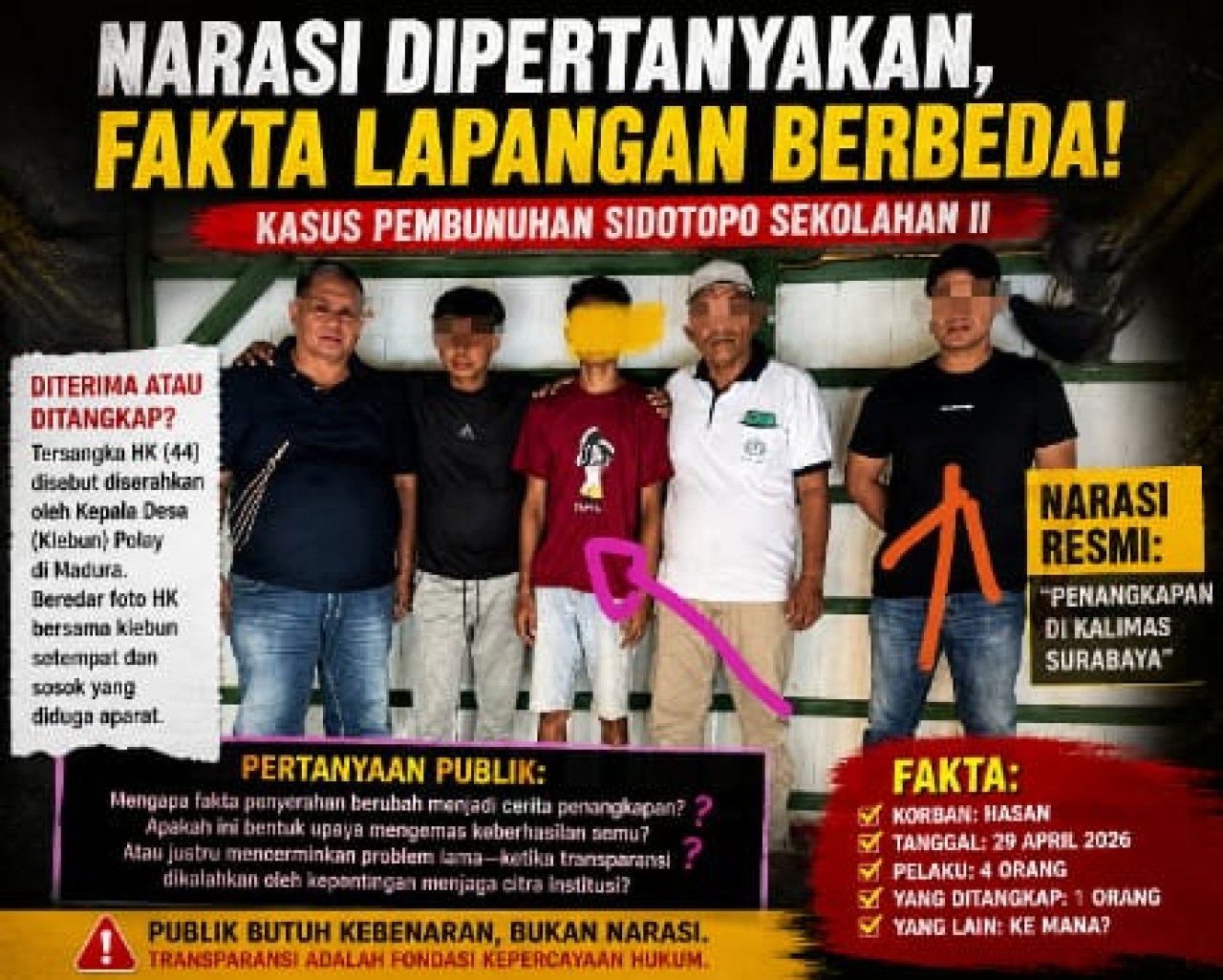 Dugaan Ketidakterbukaan Polisi dalam Kasus Pembunuhan Sidotopo, Publik Pertanyakan Kredibilitas